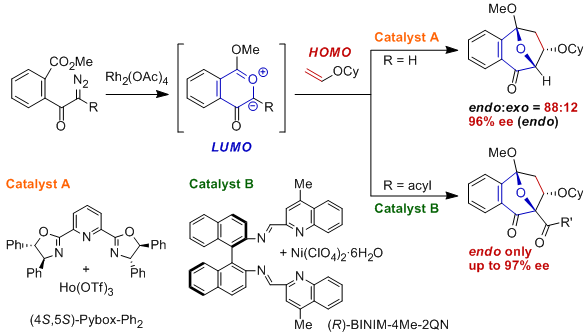 Scheme 4