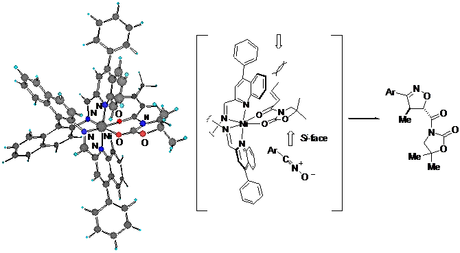 Scheme 8