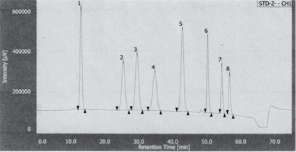 hplc