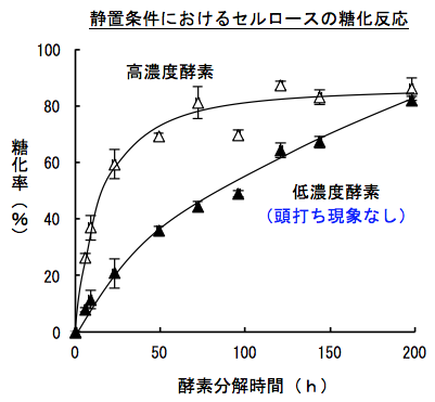 せいち