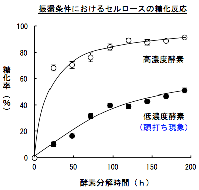 shintou