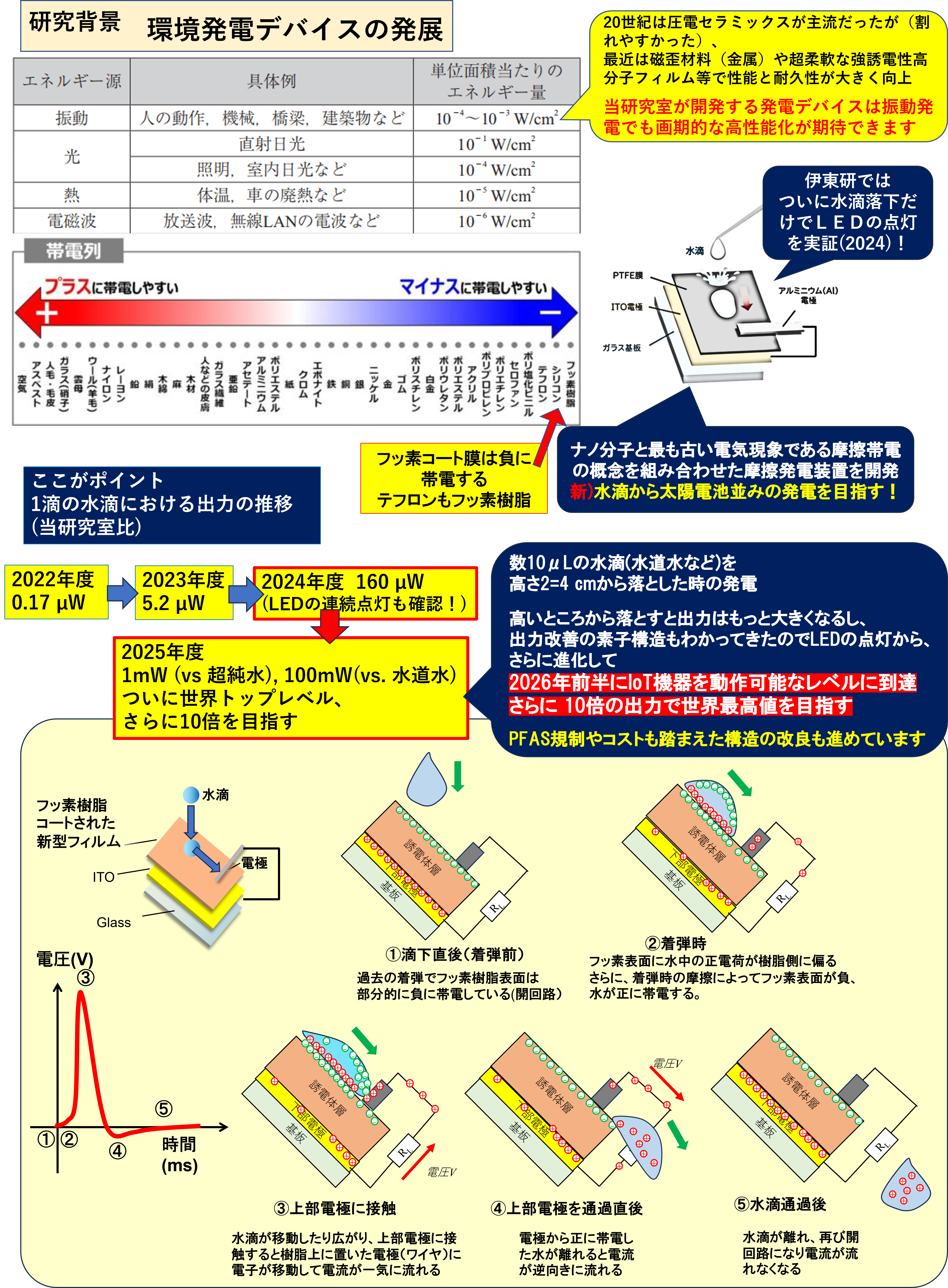研究概要の図
