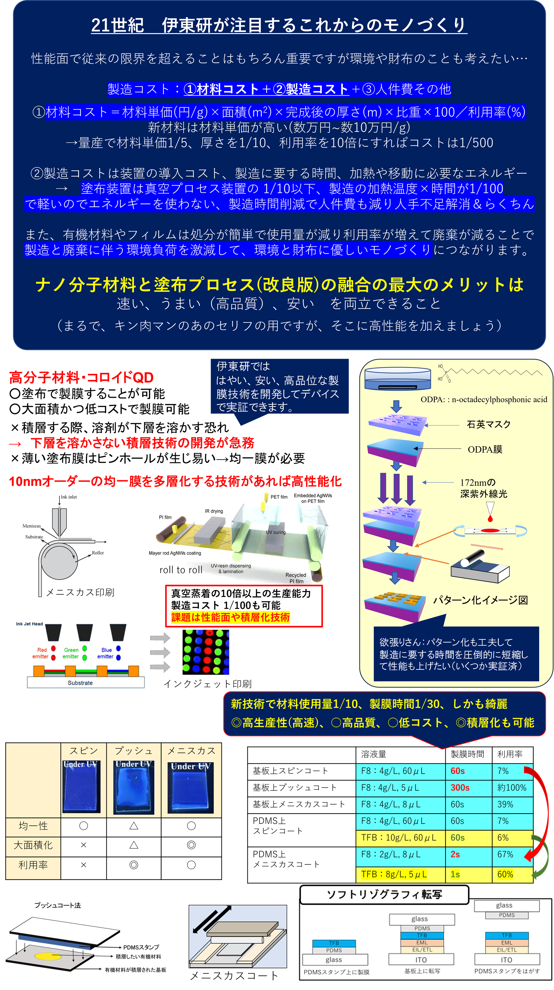 研究概要の図