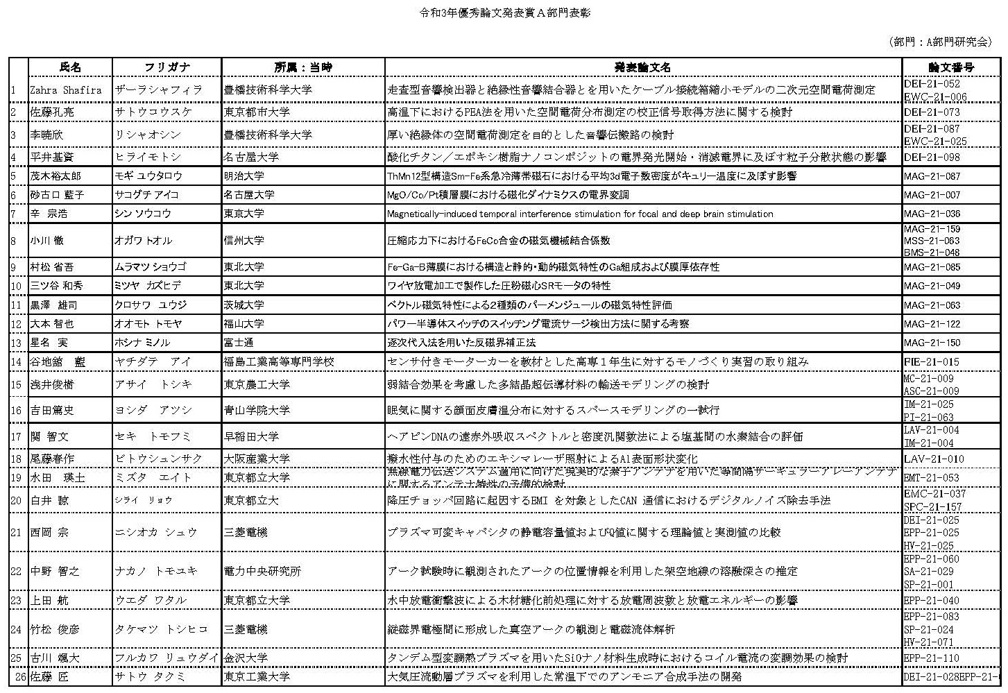 http://www.shinshu-u.ac.jp/faculty/engineering/chair/elec005/news/522ffed5b3420654a047dd852e0f40ff.jpg