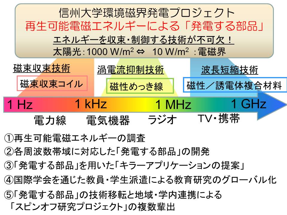 http://www.shinshu-u.ac.jp/faculty/engineering/chair/elec005/news/images/ehplan.jpg