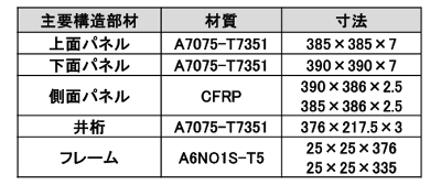 v\ޗ̍ގA@