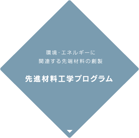 先進材料工学プログラム　環境・エネルギーに関連する先端材料の創製