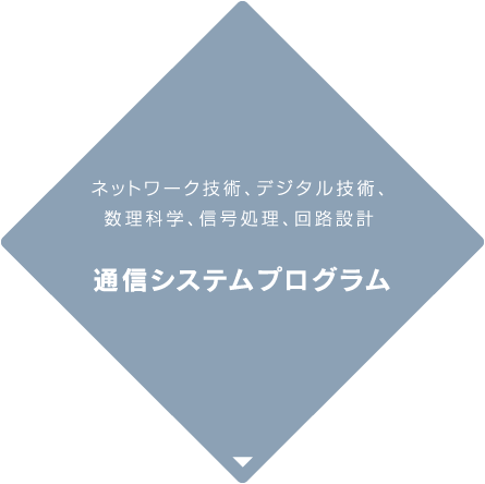 通信システムプログラム　ネットワーク技術、デジタル技術、数理科学、信号処理、回路設計