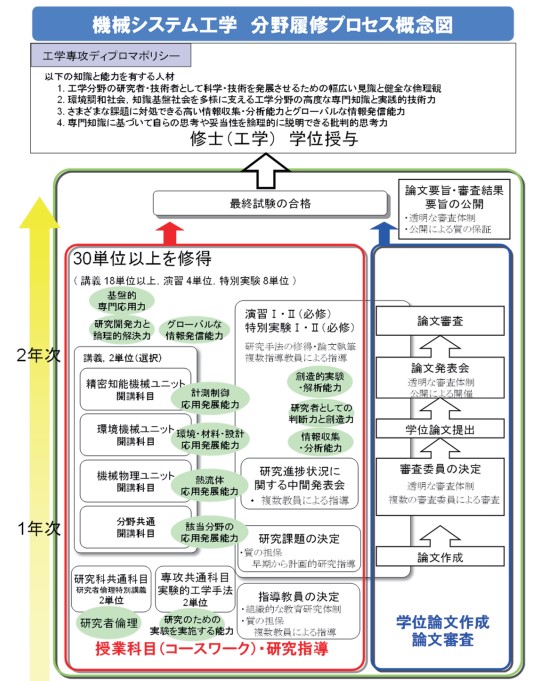 修士課程履修プロセス.jpg