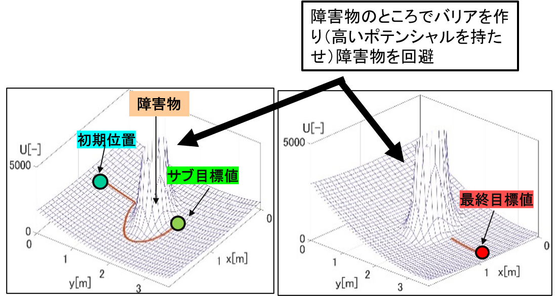 人口ポテンシャル.png