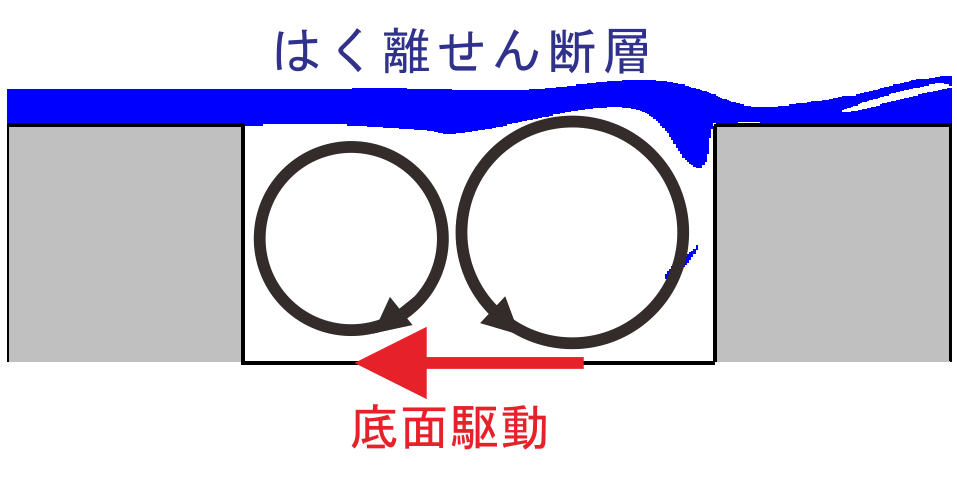 底面駆動制御法概略図.png