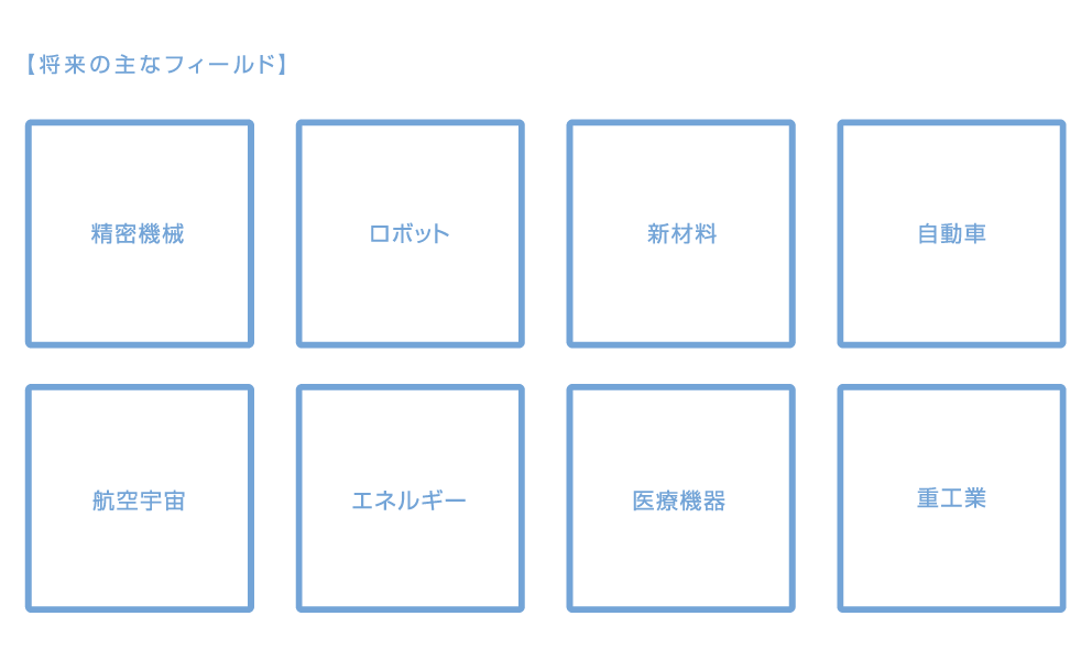 【将来の主なフィールド】