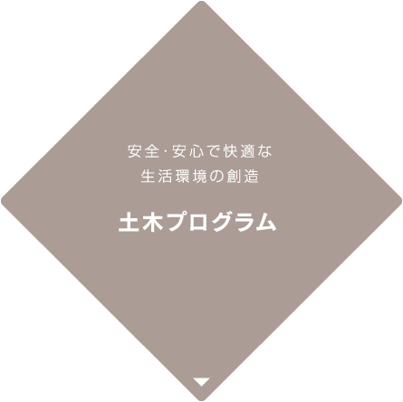 土木プログラム　安全・安心で快適な生活環境の創造