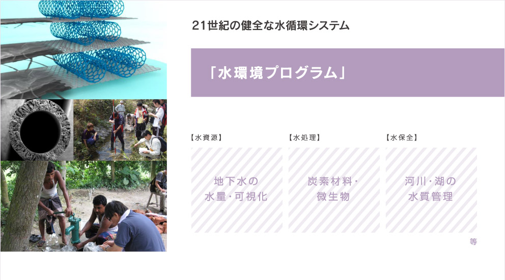 21世紀の健全な水循環システム「水環境プログラム」