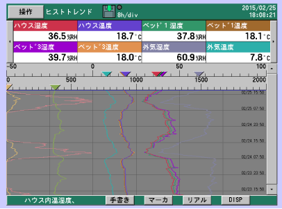 ハウス内温度