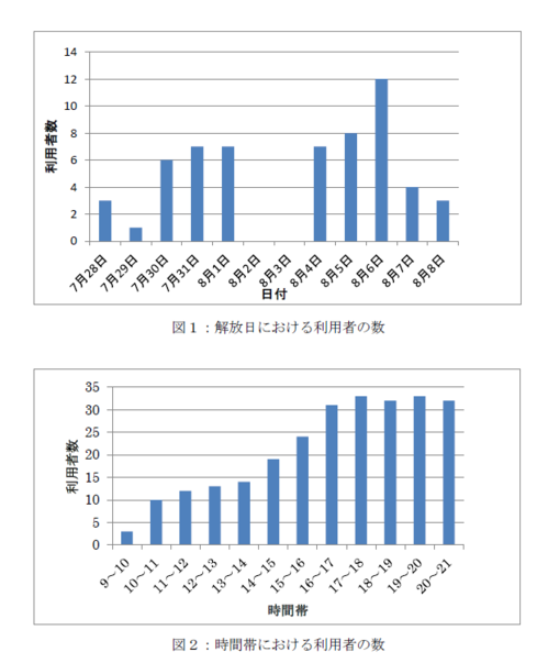 http://www.shinshu-u.ac.jp/faculty/engineering/international_japanese/images/spring2014finalexam_img01.png