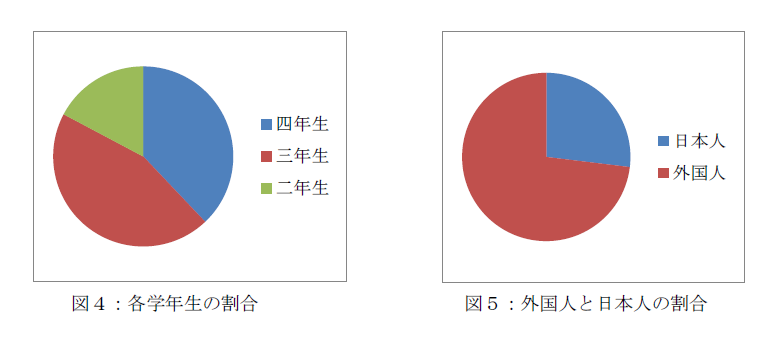 http://www.shinshu-u.ac.jp/faculty/engineering/international_japanese/images/spring2014finalexam_img02.png