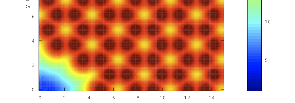 Graphene nanowindow potential surface