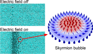 低消費電IoT実現ための電界駆動磁気スキルミオンに関する研究。
Nano Lett., 2019, 19(1), pp 353–361, DOI: 10.1021/acs.nanolett.8b03983