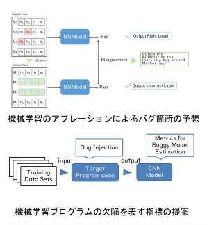 機械学習プログラムの欠陥を表す指標の提案