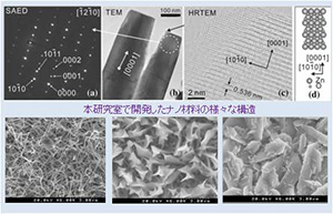 環境にやさしい新材料の探索として、酸化亜鉛(ZnO)ナノ結晶の研究を行っている