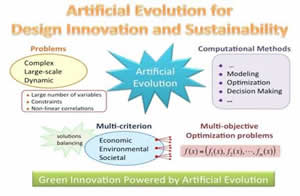 Evolutionary computation is used to find optimal solutions to multi-objective, large scale, complex optimization problems