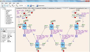 HiPSツール:階層型ペトリネットを設計・解析・シミュレーション実行する統合環境　並列分散システムのモデル化
http://sourceforge.net/projects/hips-tools/