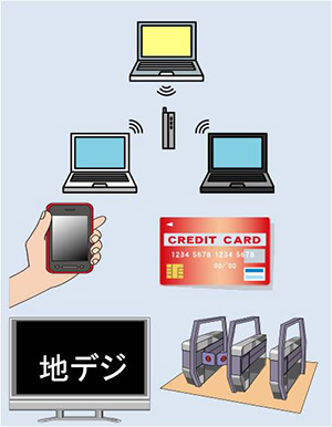 既に身近なところで使われている暗号
みなさんも知らないうちに使っていませんか?