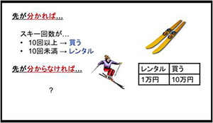 「スキーレンタル問題」は、例えばモバイル端末において「1分操作がなければバックライト消灯」などのモードを選ぶことと表裏一体