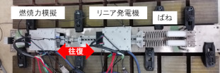 フリーピストン式エンジン発電機の発電実験