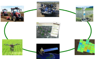 スマート農業。FPGAを用いて、スマート農業を実現するIoTシステム開発に挑戦
（画像は農林水産省のHPより）