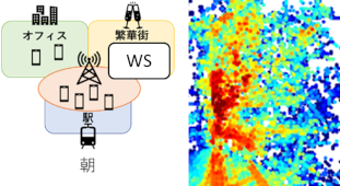 【ビームフォーミングによる周波数共用の実現】
左図：早朝の時間帯は駅周辺が混雑することを認識（コグニティブ）して、アンテナビームを駅周辺に集中することで、新たに別の場所に空き周波数（WS）を確立可能。
右図：実際には電波の反射・屈折を考慮にいれたWS特定技術が必要