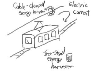 鉄道分野での環境磁界発電概念図