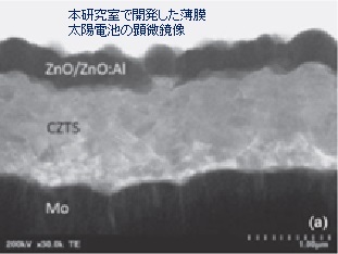 新材料により薄膜太陽電池を実際に作り、より性能の良い太陽光発電素子と製法の研究を行っている