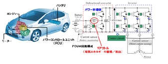 ハイブリッド自動車で利用されているパワーエレクトロニクスの例