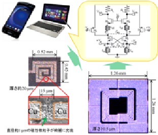 低損失薄膜インダクタ(左)や高性能薄膜コモンモードフィルタ(右)が実用化されれば、電気エネルギーの無駄遣いを減らせ(省エネ)、電池の持ちを少しでも長くできる!!