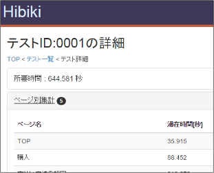 ユーザビリティ評価支援ツール:Webブラウザへの操作を記録し、そのデータを解析して開発者に役立てる
