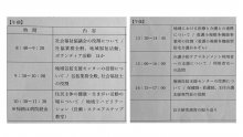 （自主研究演習）丸子包括支援センターでの実習