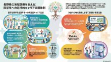 令和７年度 事業について