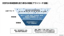 令和7年度 地域医療を担う次世代人材の開拓と教育