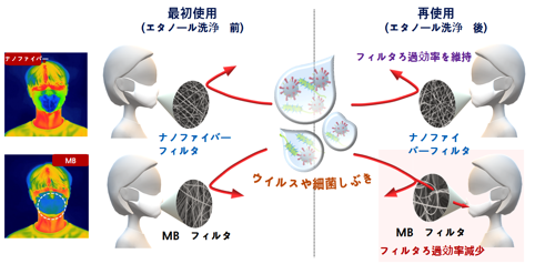 マスク 性能 比較