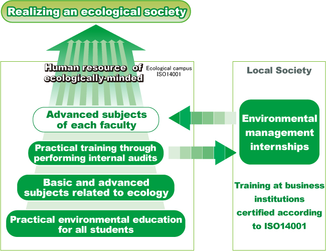 Asian Society For Environment Protection Development Programe 67