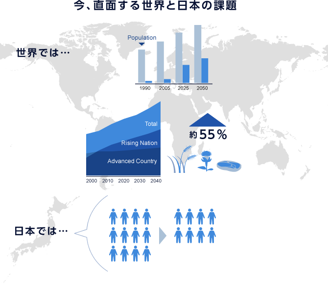 今、直面する世界と日本の課題