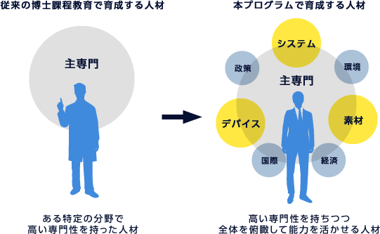 今求められている人材とは