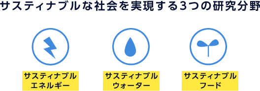 サスティナブルな社会を実現する3つの研究分野