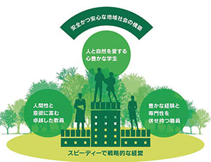 ミッションの再定義