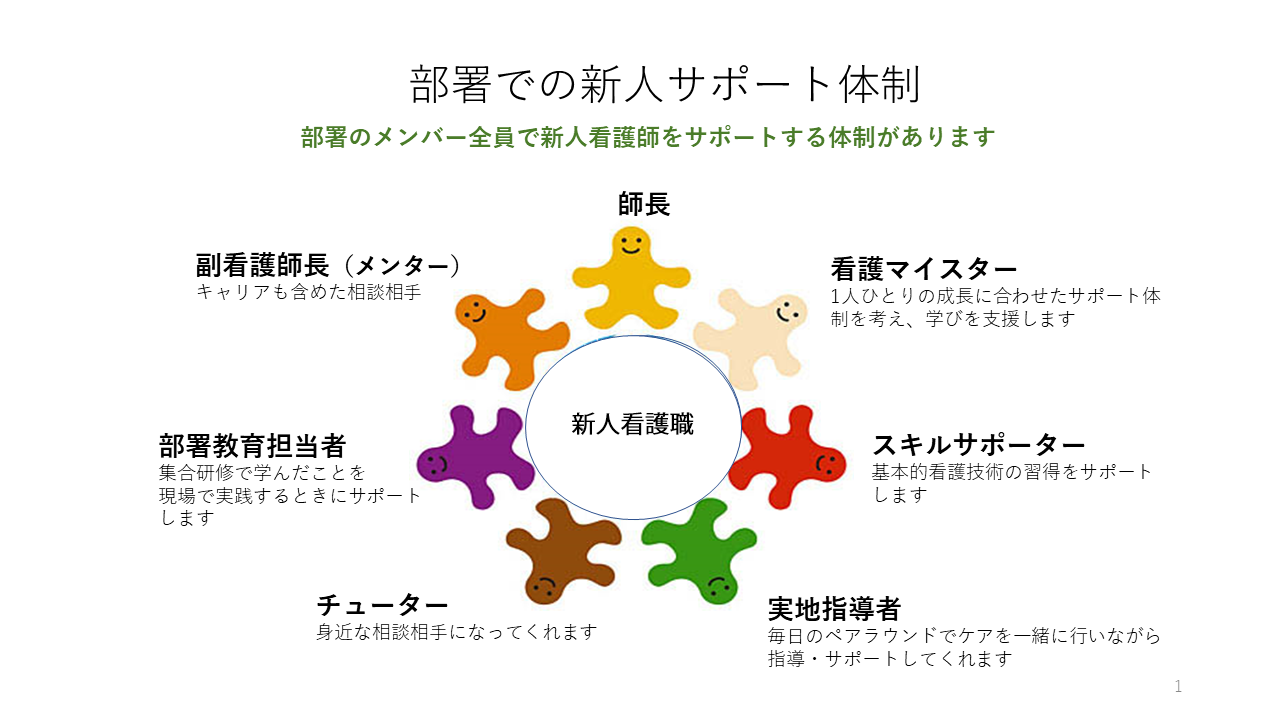 部署でのサポート体制