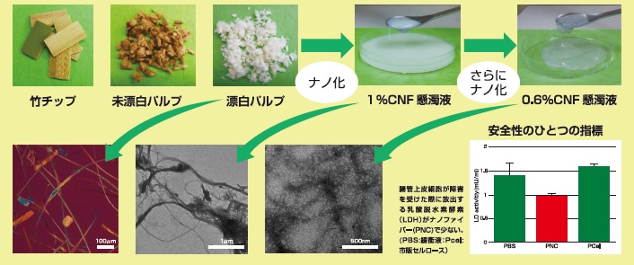 具体的な製品