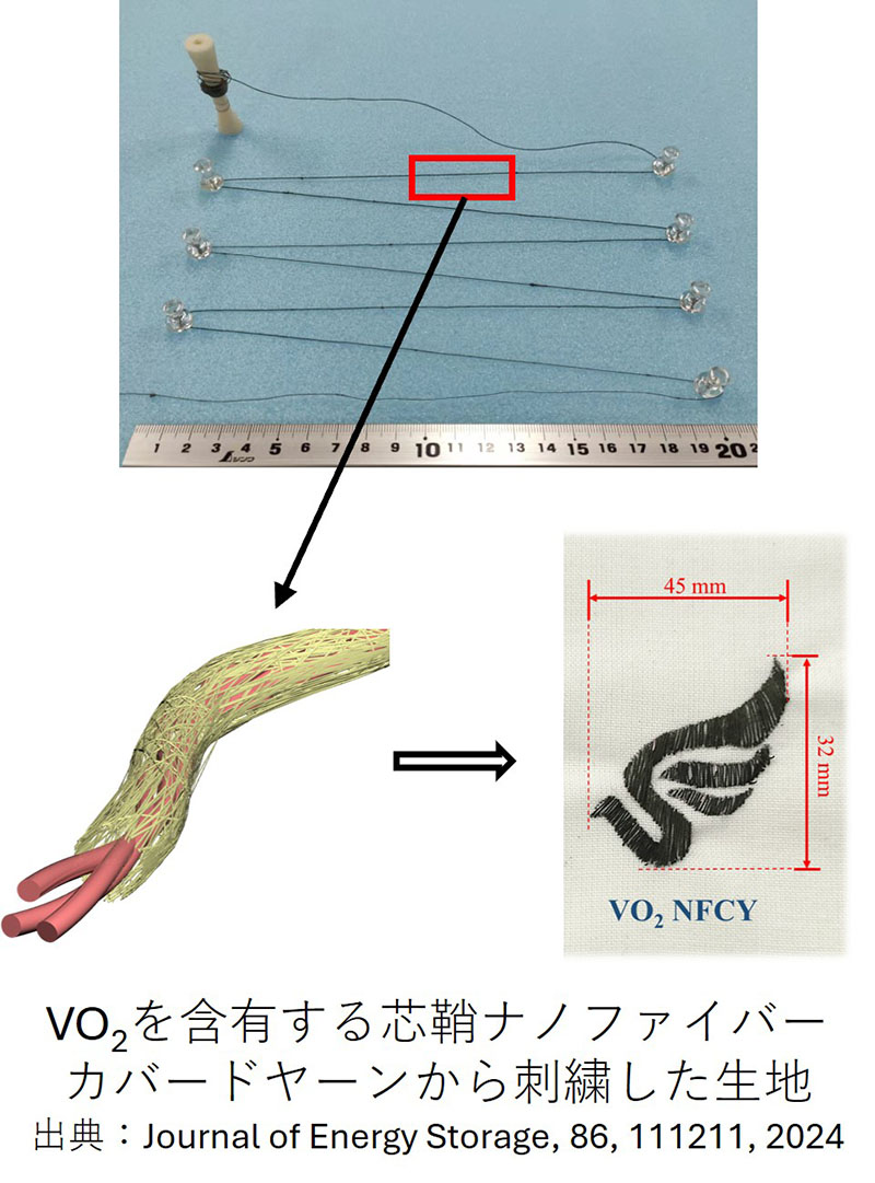 VO2を含有する芯鞘ナノファイバーカバードヤーンから刺繍した生地