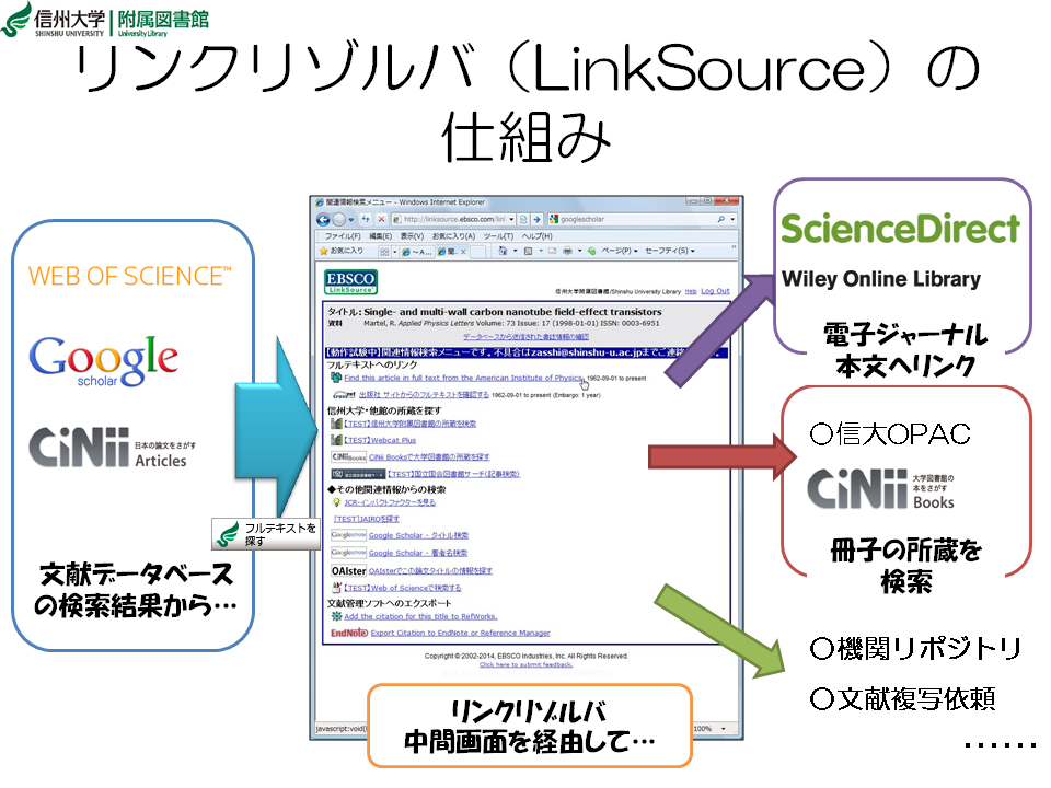 リンクリゾルバイメージ図